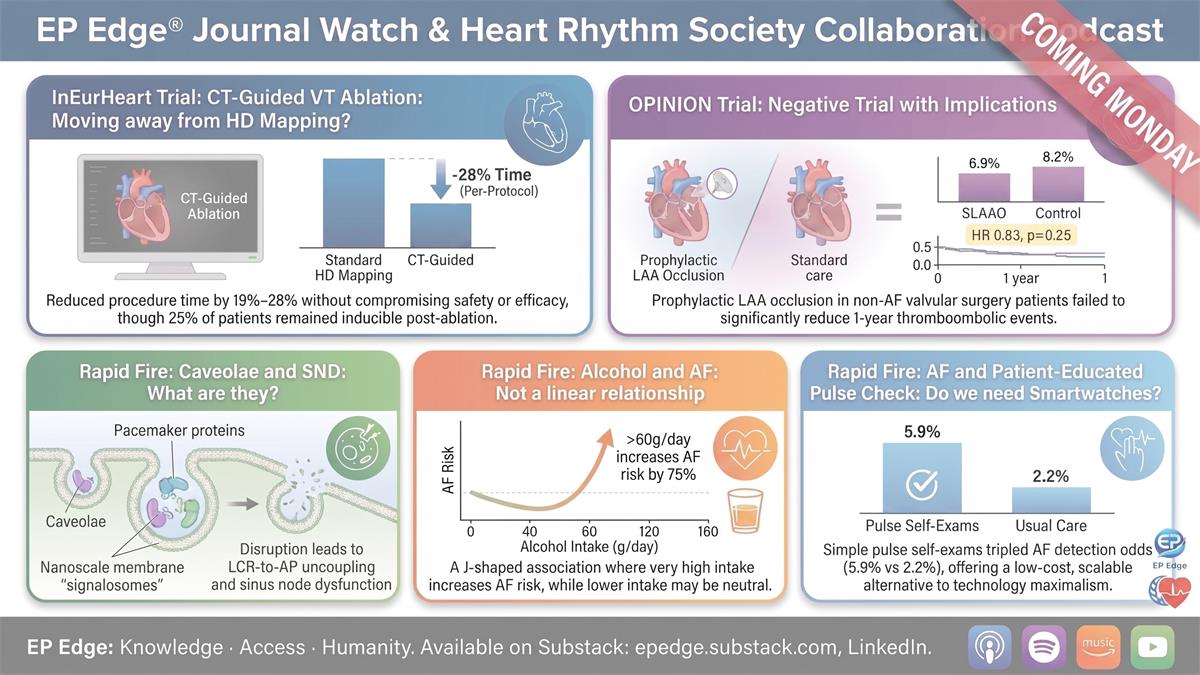 EP Edge Journal Watch and HRS Collaboration Podcast